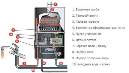 Gas water heater diagram