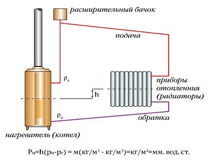 Calcul du système