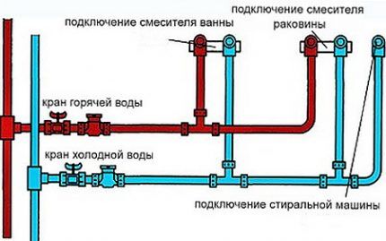 The advantage of a sequential wiring diagram for the plumbing system in an apartment is that this scheme is very simple and requires minimal implementation costs