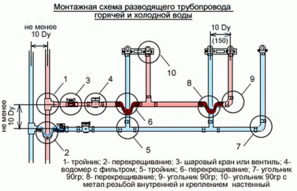 Tee vannforsyning diagram