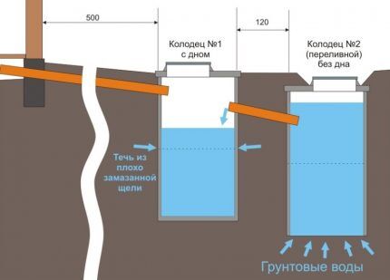 Construction d'une fosse septique en anneaux de béton