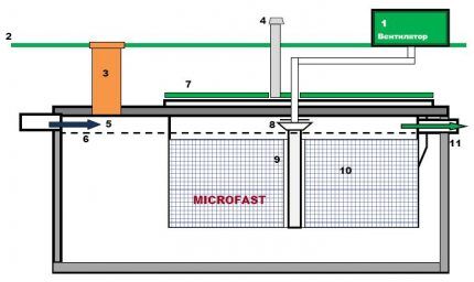 Septic tank design