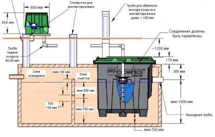 MicroFAST 0.5 model şeması