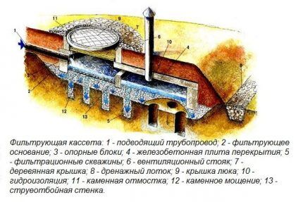 Schema della cassetta del filtro