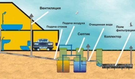 Sistema di ventilazione