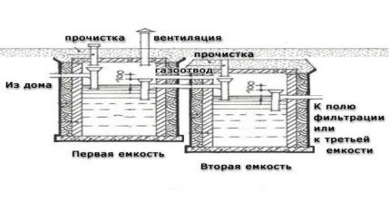 Esquema d'una fossa sèptica d'Eurocubes