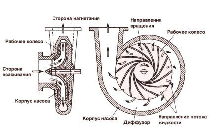 Diagram črpalke fontane