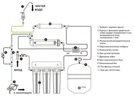 Reverse osmosis system diagram