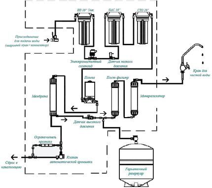 Schema cu un mineralizator