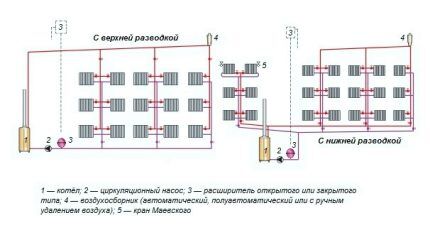 Cirkuliacinis siurblys sistemoje