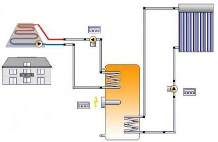 Coolant flow diagramleniya