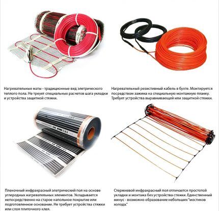 Types de sols électriques