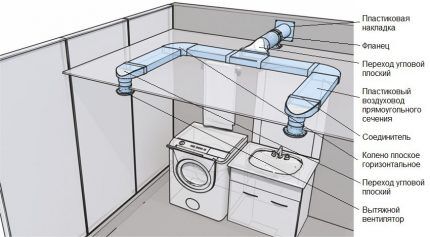 Dispositivo di scarico realizzato con tubi di plastica