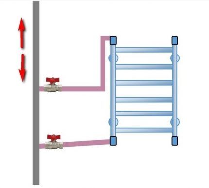 Installation and lateral connection of a heated towel rail