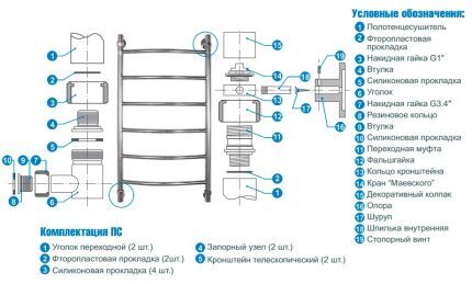 Scheme for assembling and installing a heated towel rail with your own hands