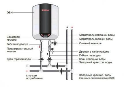 Korrekt tilslutningsdiagram