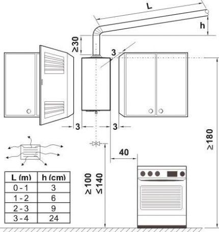 A minimális telepítési távolságok diagramja 