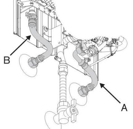 Schéma de raccordement à l'eau