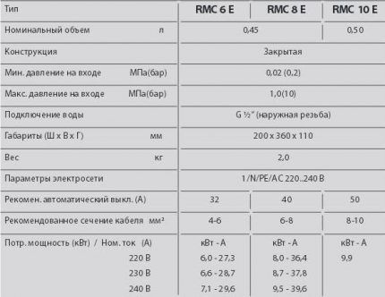 Technical data table