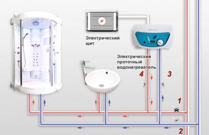 Schéma instalace tlakového ohřívače vody