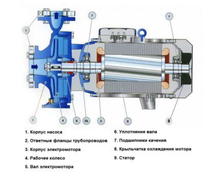 Dispositif de pompe électrique