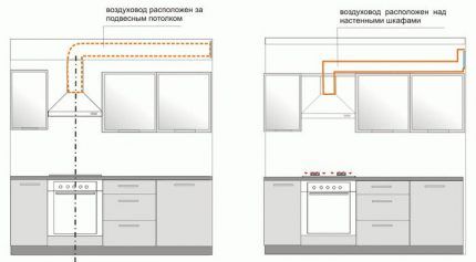 Air duct installation diagrams