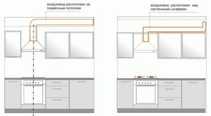 Schemi di installazione dei condotti dell'aria