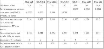 Characteristics of PPS shells