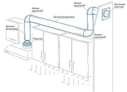 Installationsdiagramm für runde Rohre