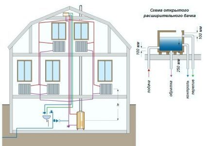 Scheme of an open two-pipe heating system
