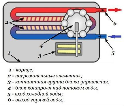 Vízmelegítő tervezési diagramja