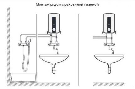 Diagrama de instalación en el baño.