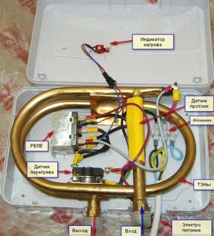 Internal structure of a flow heater