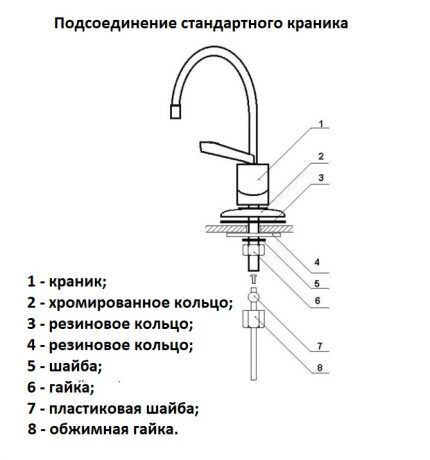 Kraana seade