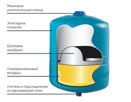 Storage tank