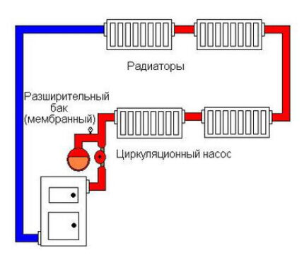 Diagram of a closed heating system