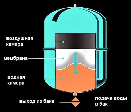 Expansion tank 