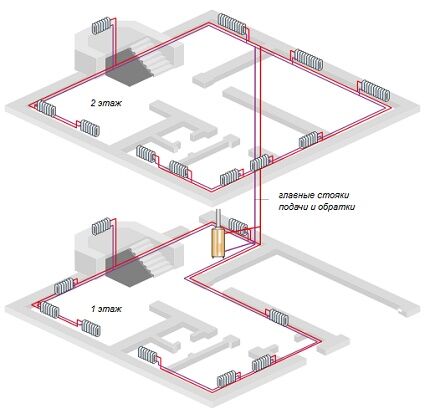 Axonometry 