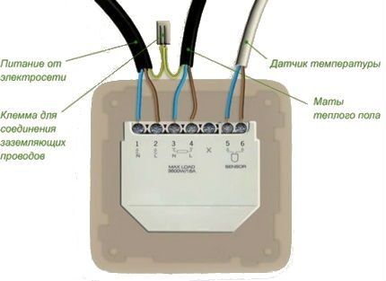 Connection diagram of wires in the socket