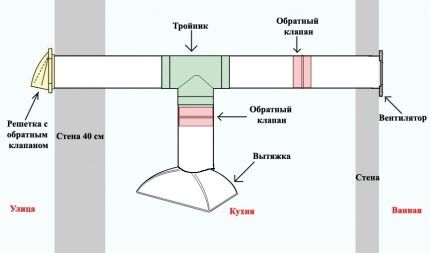 Check valve for ventilation and exhaust