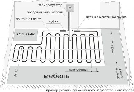 Approximate installation diagram