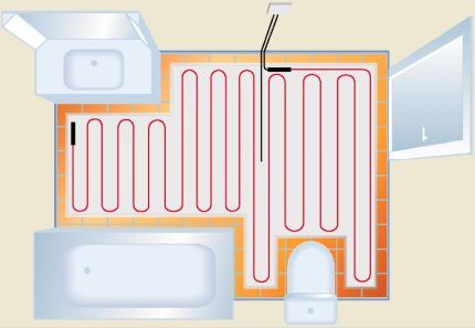 Layout of heated floors in the bathroom