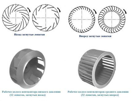 Types de tambours radiaux