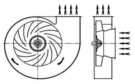 Diagram radialnega ventilatorja