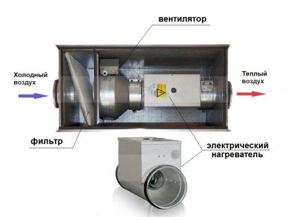 Electric air handling unit