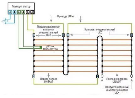 Mat location