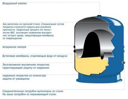 Hydraulic accumulator device