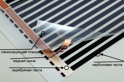 Structure of IR film