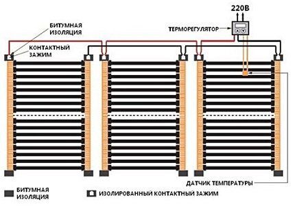 Diagrama de connexió