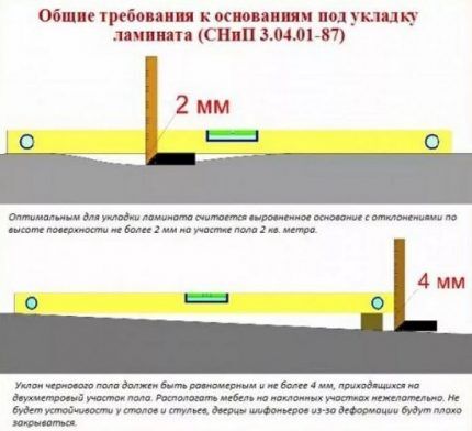 Exigences pour le sous-plancher sous stratifié